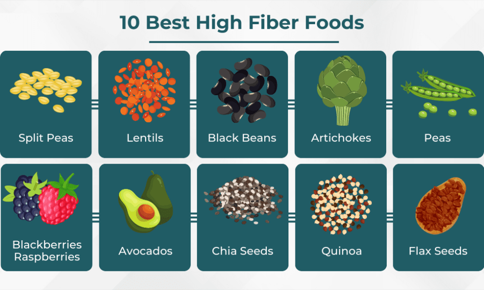 10 Delicious High Fiber Foods - Sunfiber