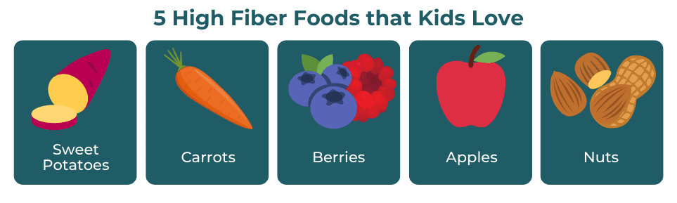 Graphic showing 5 high fiber foods that kids love